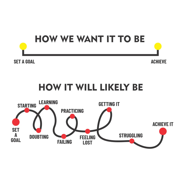 Minimalist infographic educational wall decal showing ideal and realistic goal paths for high school classroom use