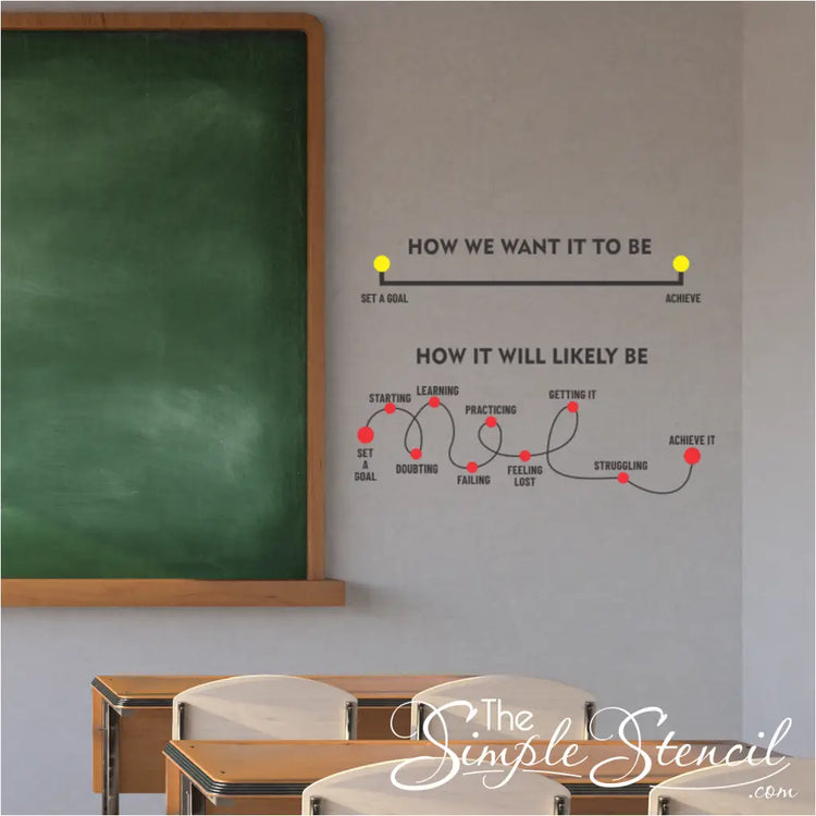 Educational wall decal for high school students - "Journey to Goals" decal encouraging students to stay on track.