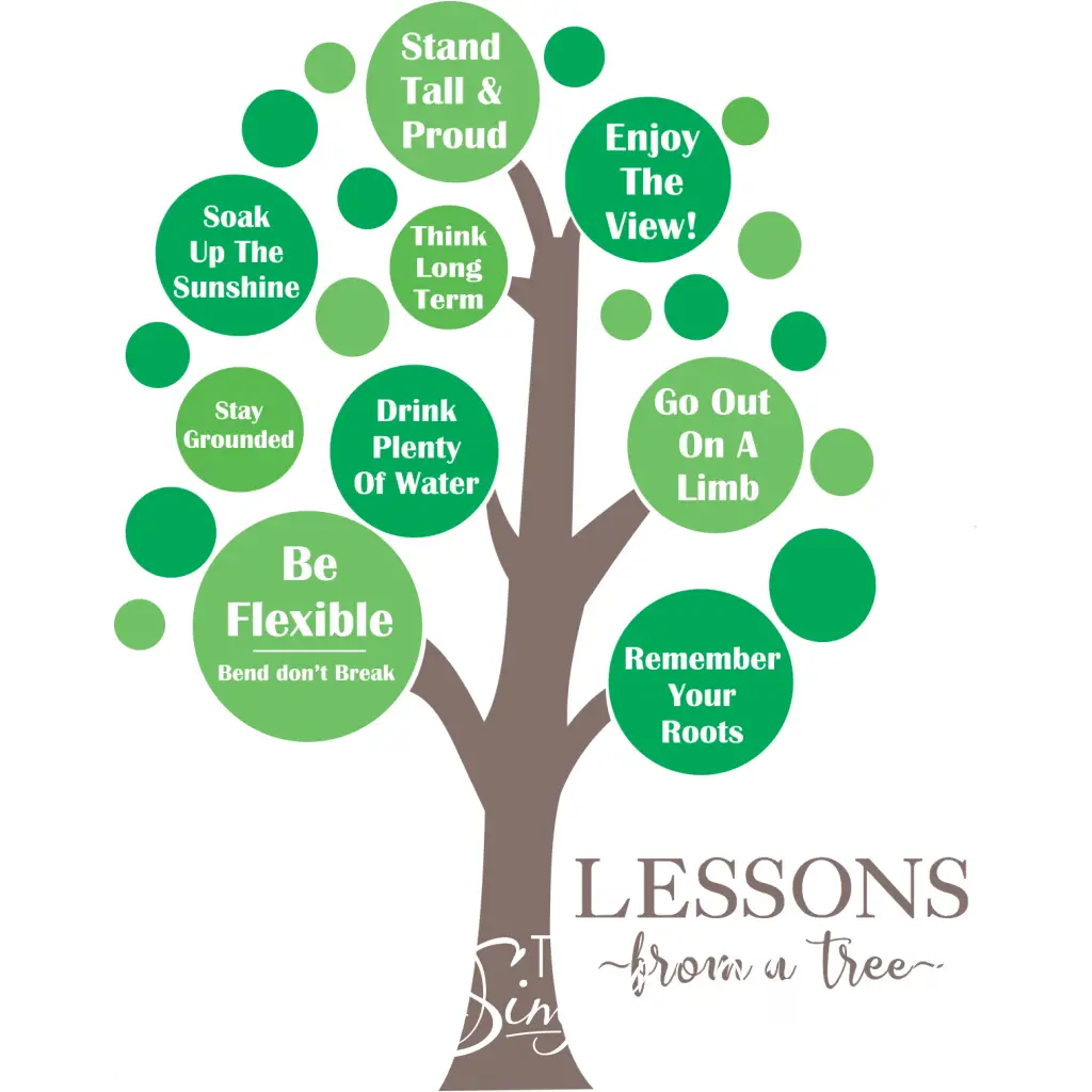 Lessons From A Tree Large Wall Tree Decal | Inspirational School Decor ...