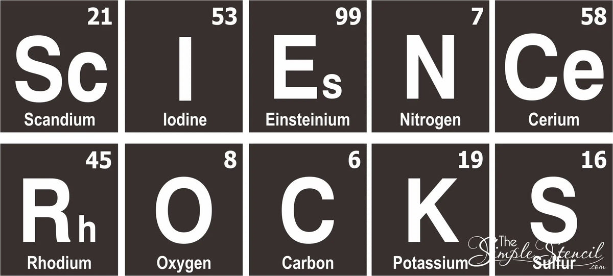 Sign Science Rocks Science Rocks | Elemental Wall Graphic Science Classroom Decor – The ...