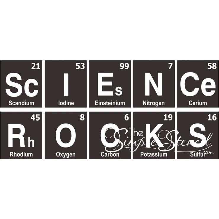 Science Rocks | Elemental Wall Graphic Science Classroom Decor – The ...
